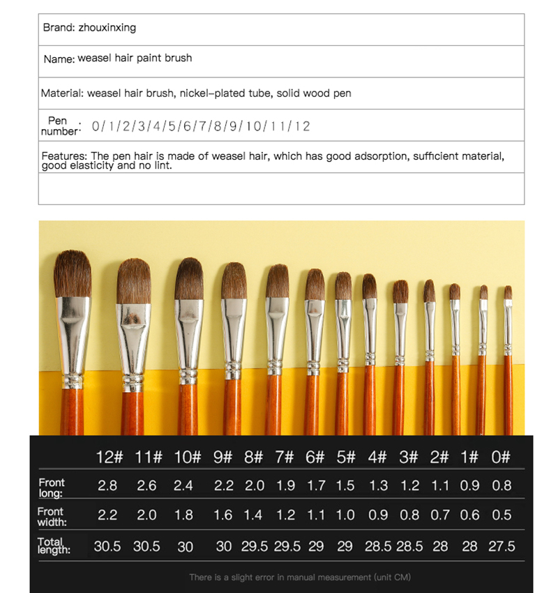 Pincel de acuarela de pelo de  - Gouache Paint Set reseña y precio